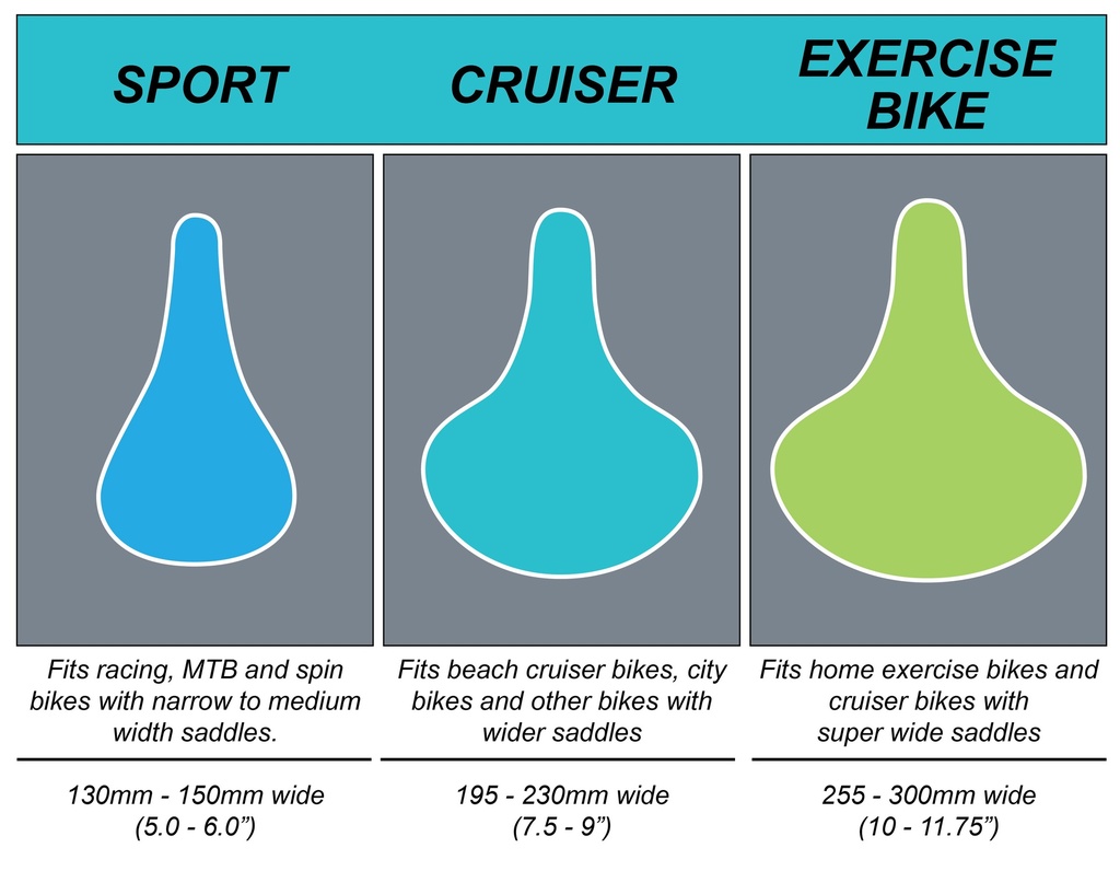 OrthoPedica MaxComfort Saddle Cover (Black)