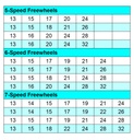 IRD Freewheel Cyclone Mark 1  7SP ratio breakdown