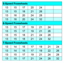 IRD Freewheel Cyclone Mark 1  7SP ratio breakdown