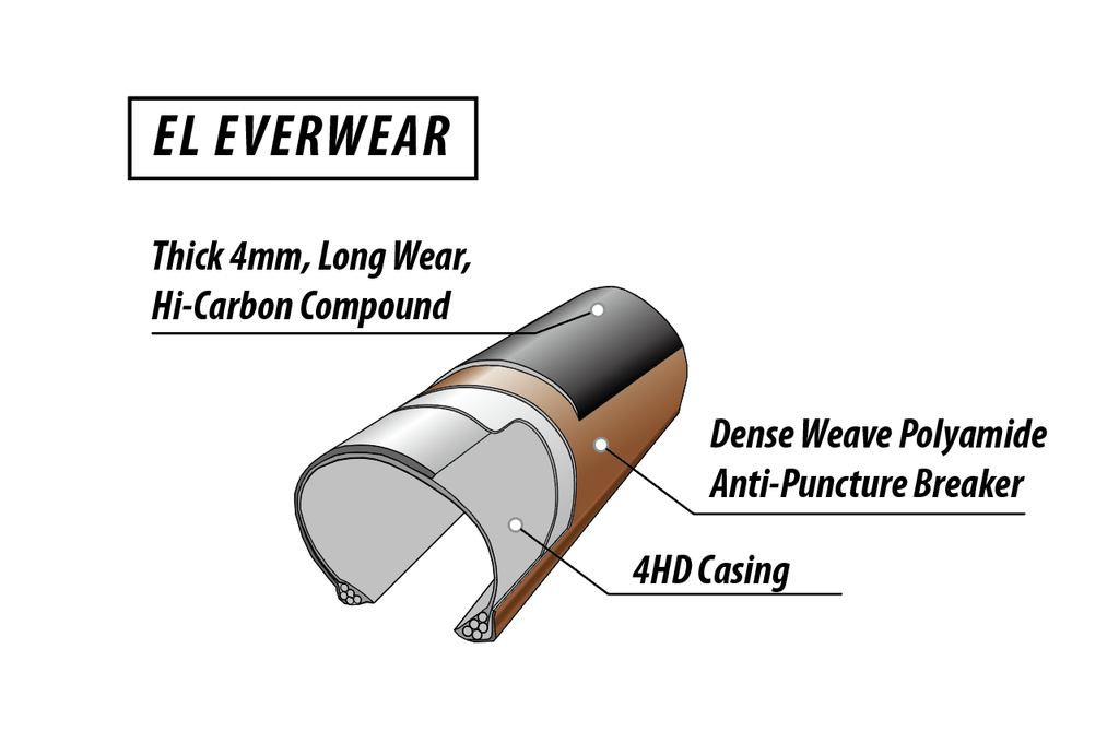 Soma Tire &quot;The Everwear&quot; diagram