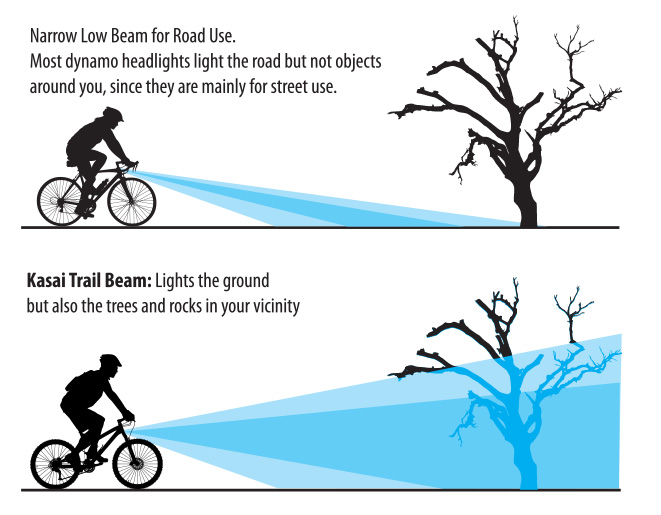 Kasai Trail Beam Dynamo Headlight 